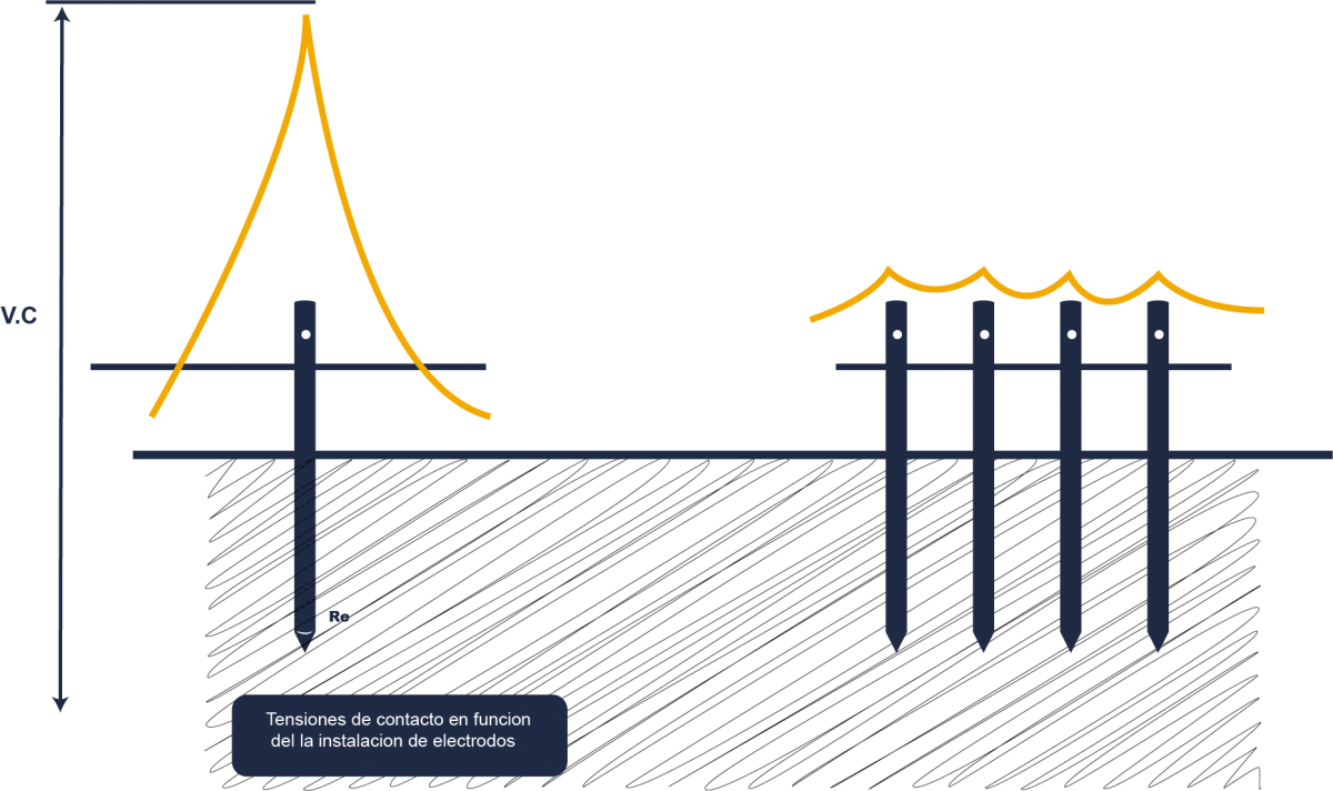 Técnicas de puesta a tierra KLK